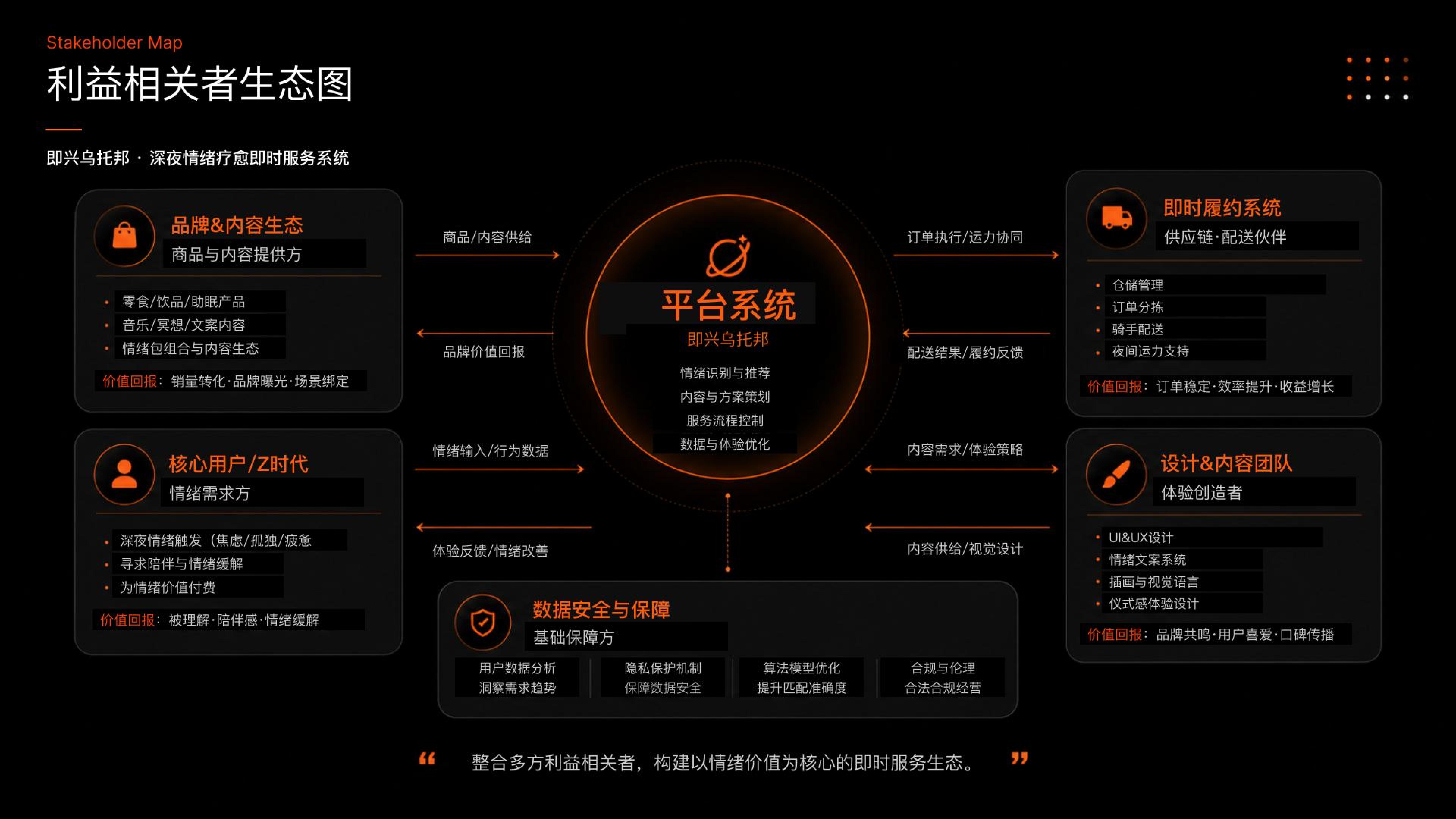 夜屿乌托邦 —— 即时零售夜间情绪消费服务设计 关键触点设计