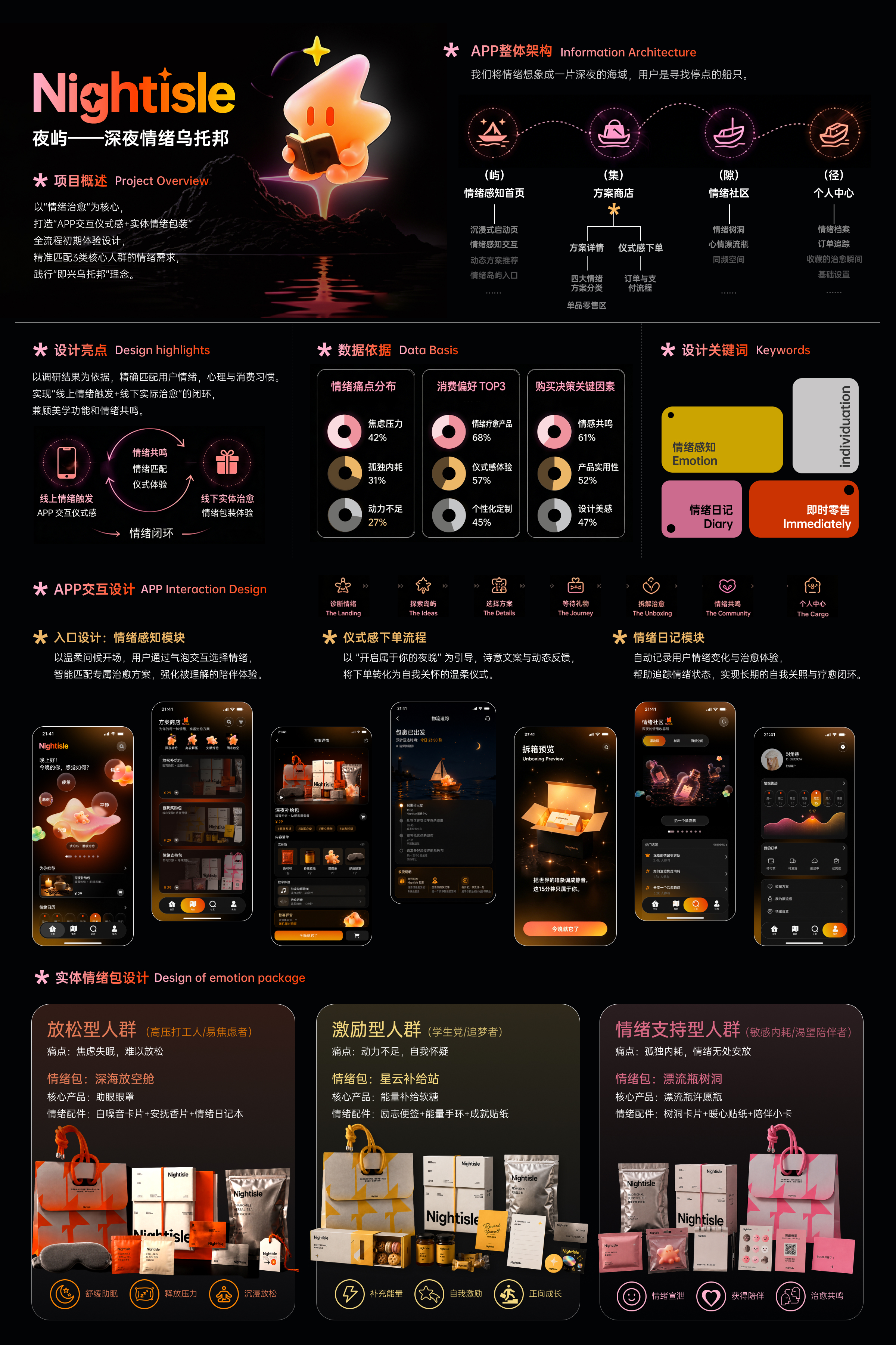 夜屿乌托邦 —— 即时零售夜间情绪消费服务设计 补充海报