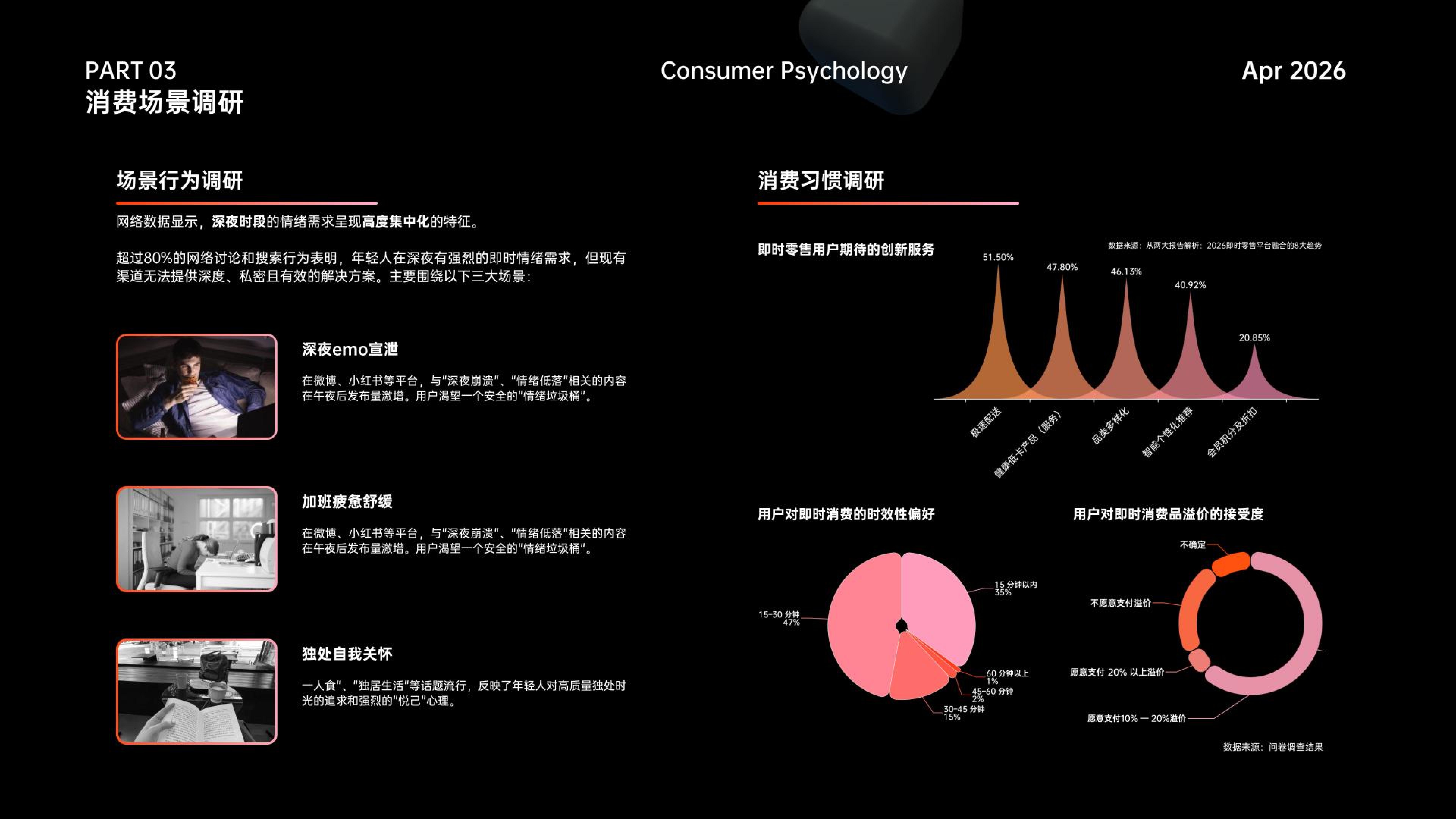 夜屿乌托邦 —— 即时零售夜间情绪消费服务设计 Insight